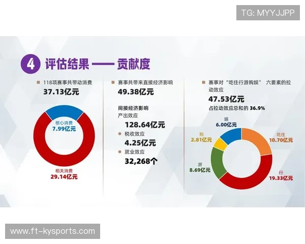 以“体育+文化+旅游”为核心的新型体育产业链日益成熟，体育旅游带动的行业